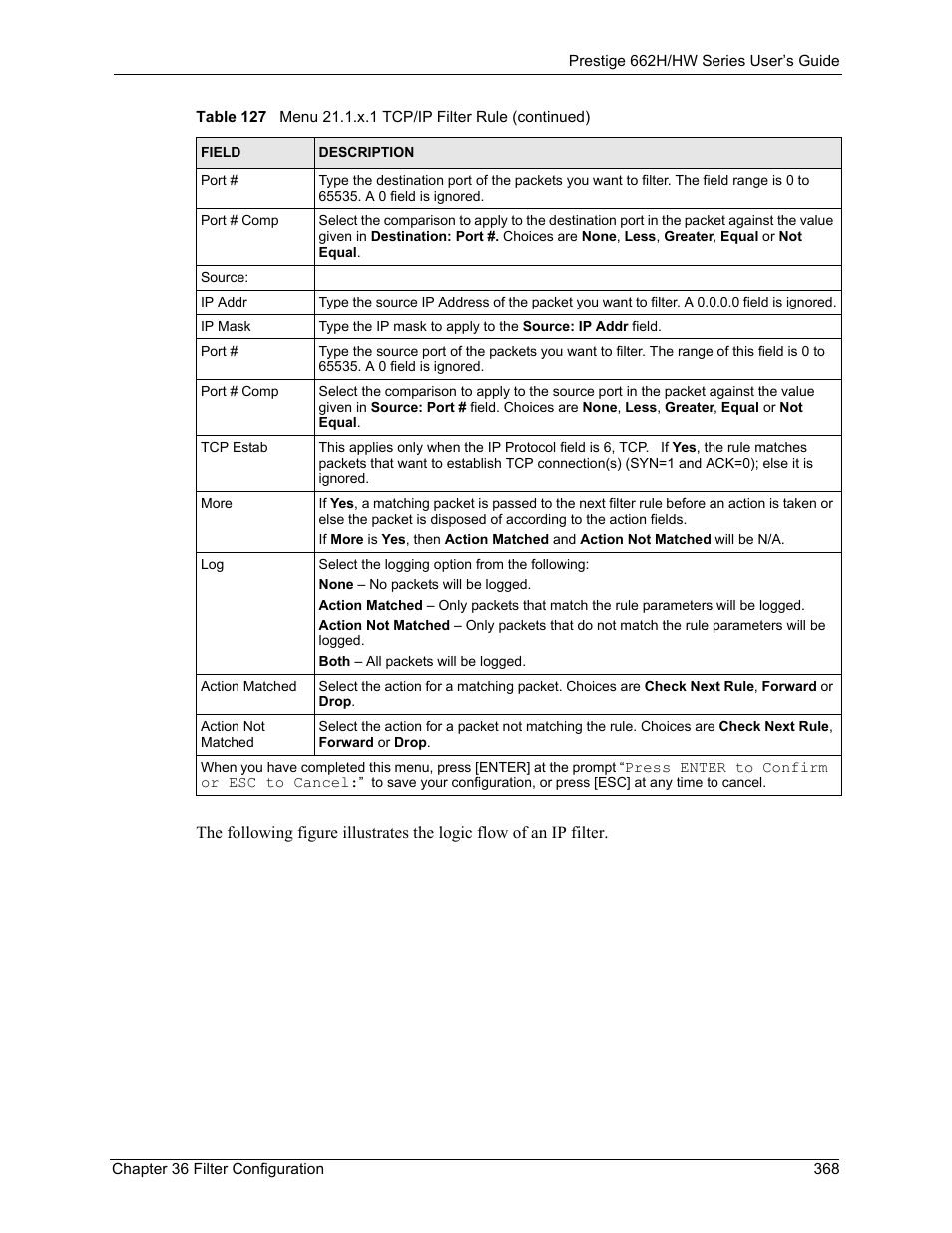 ZyXEL Communications 662HW Series User Manual | Page 368 / 563