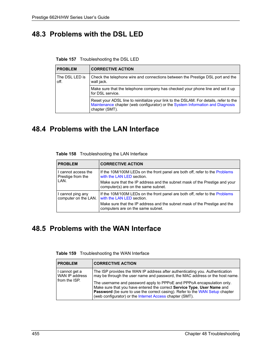 3 problems with the dsl led, 4 problems with the lan interface, 5 problems with the wan interface | ZyXEL Communications 662HW Series User Manual | Page 455 / 563