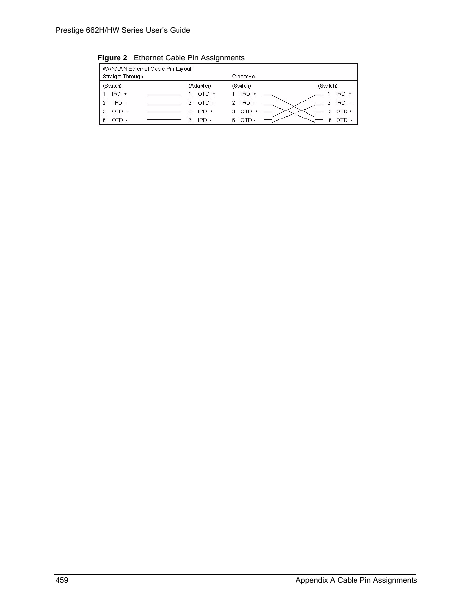 Figure 2 ethernet cable pin assignments | ZyXEL Communications 662HW Series User Manual | Page 459 / 563