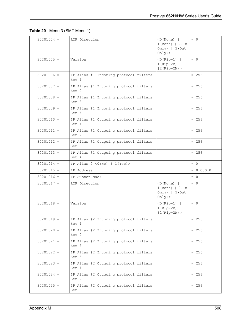 ZyXEL Communications 662HW Series User Manual | Page 508 / 563