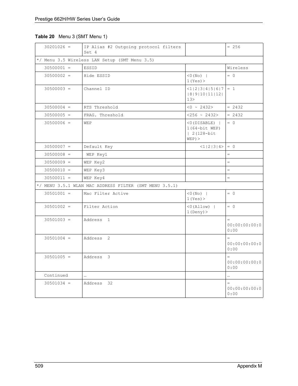 ZyXEL Communications 662HW Series User Manual | Page 509 / 563