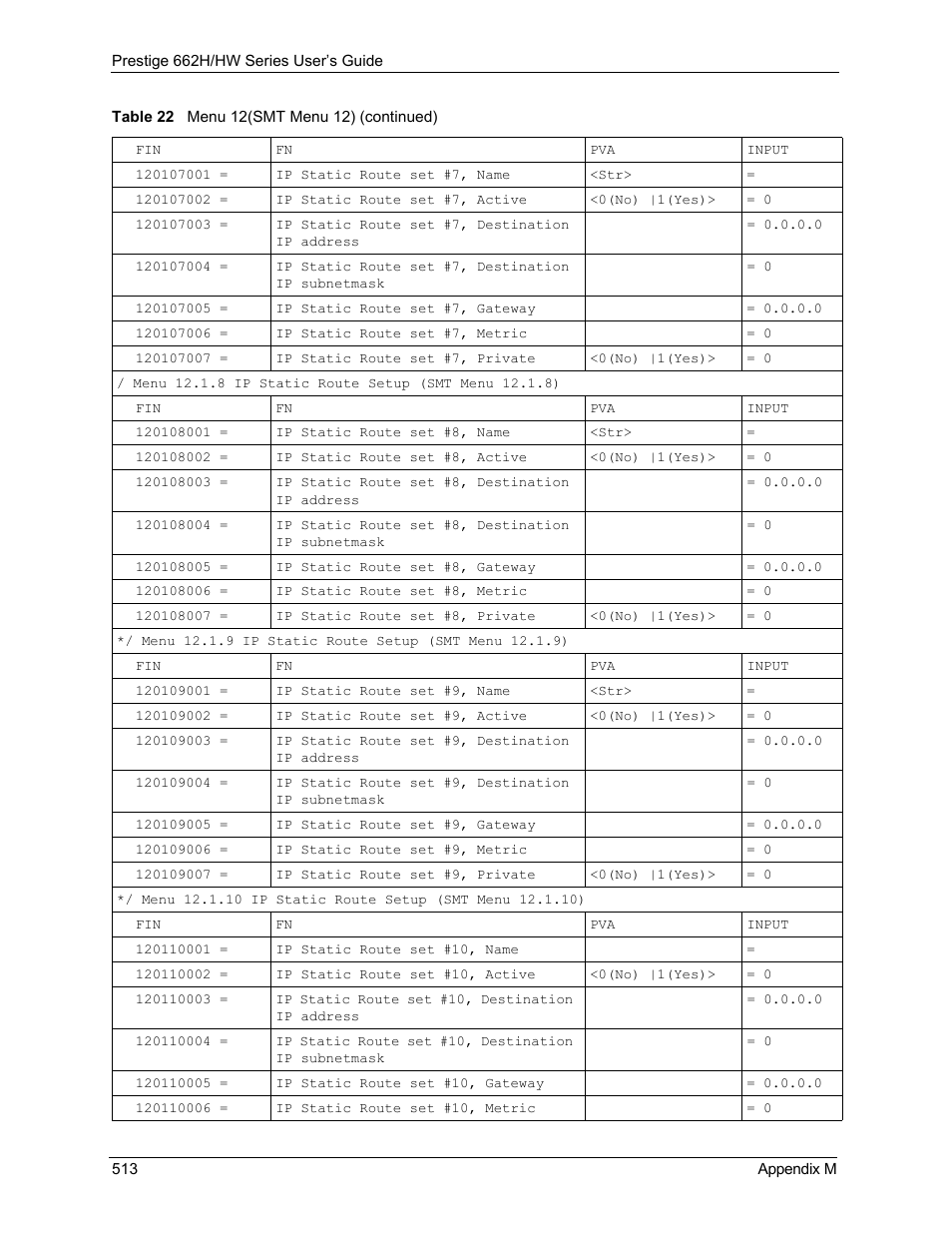 ZyXEL Communications 662HW Series User Manual | Page 513 / 563