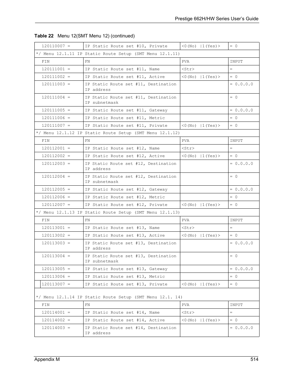 ZyXEL Communications 662HW Series User Manual | Page 514 / 563