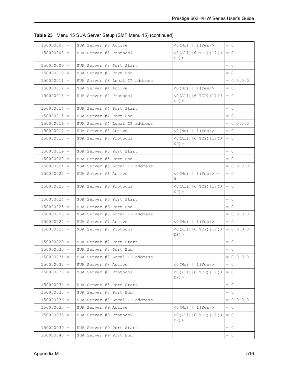 ZyXEL Communications 662HW Series User Manual | Page 516 / 563