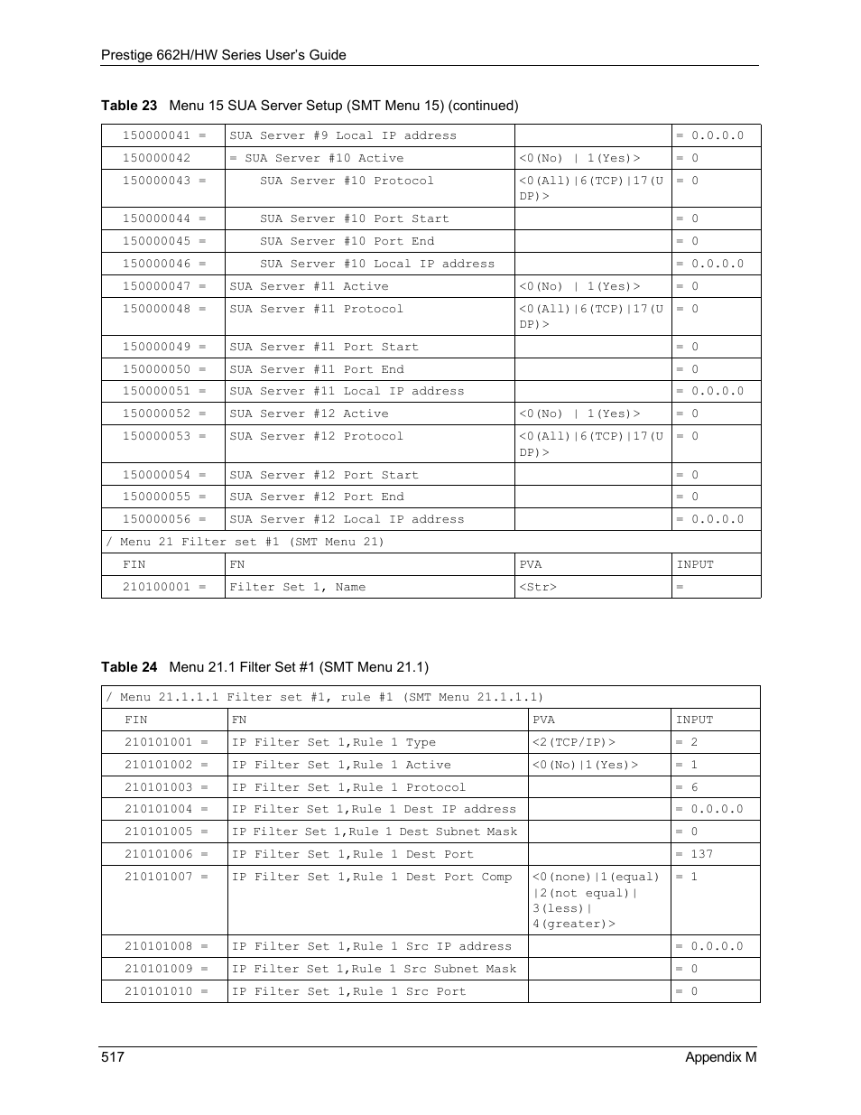 Table 24 menu 21.1 filter set #1 (smt menu 21.1) | ZyXEL Communications 662HW Series User Manual | Page 517 / 563