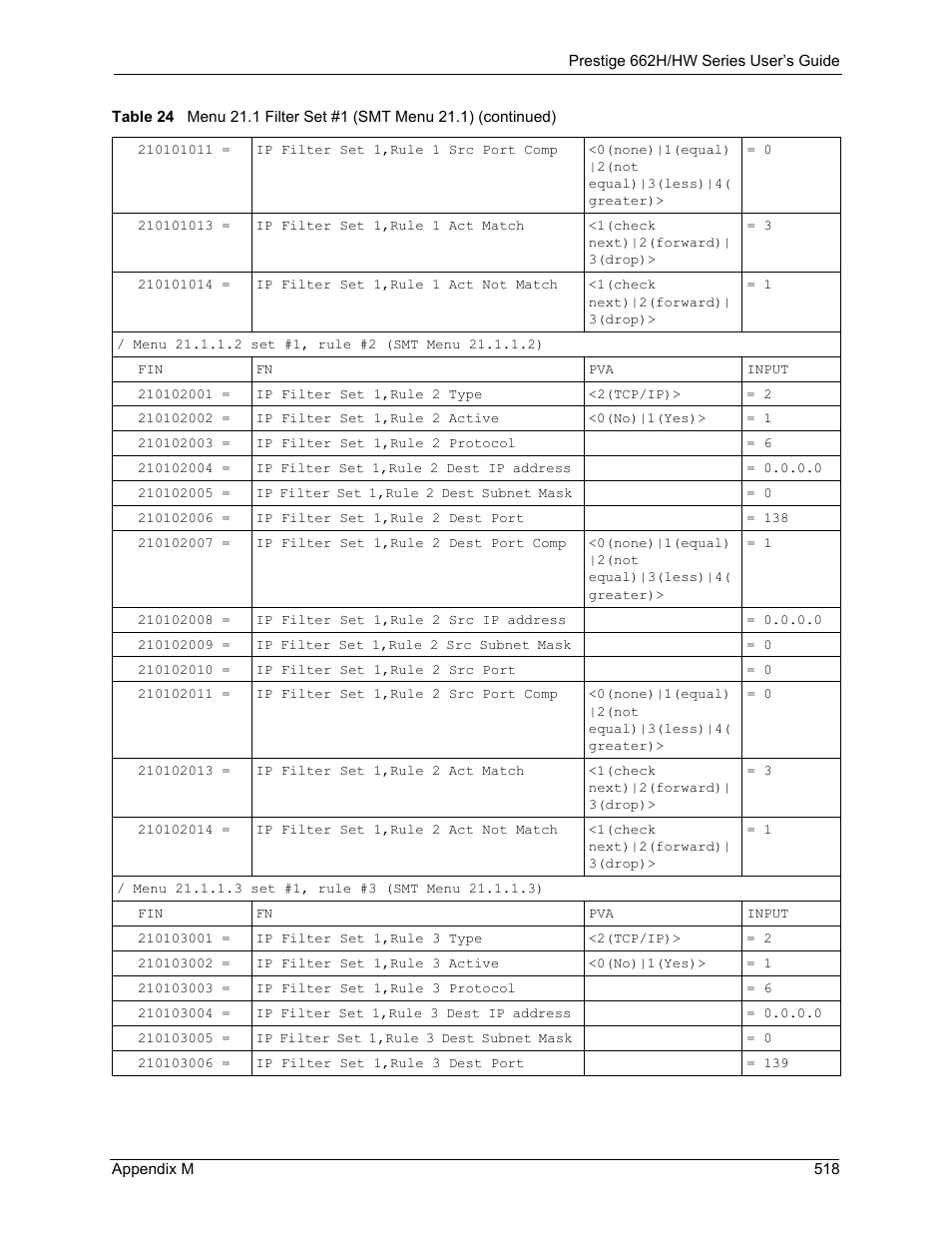 ZyXEL Communications 662HW Series User Manual | Page 518 / 563