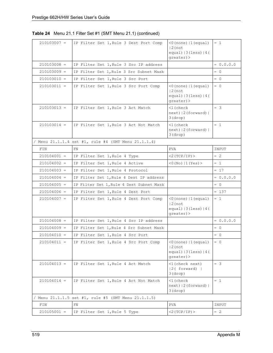 ZyXEL Communications 662HW Series User Manual | Page 519 / 563