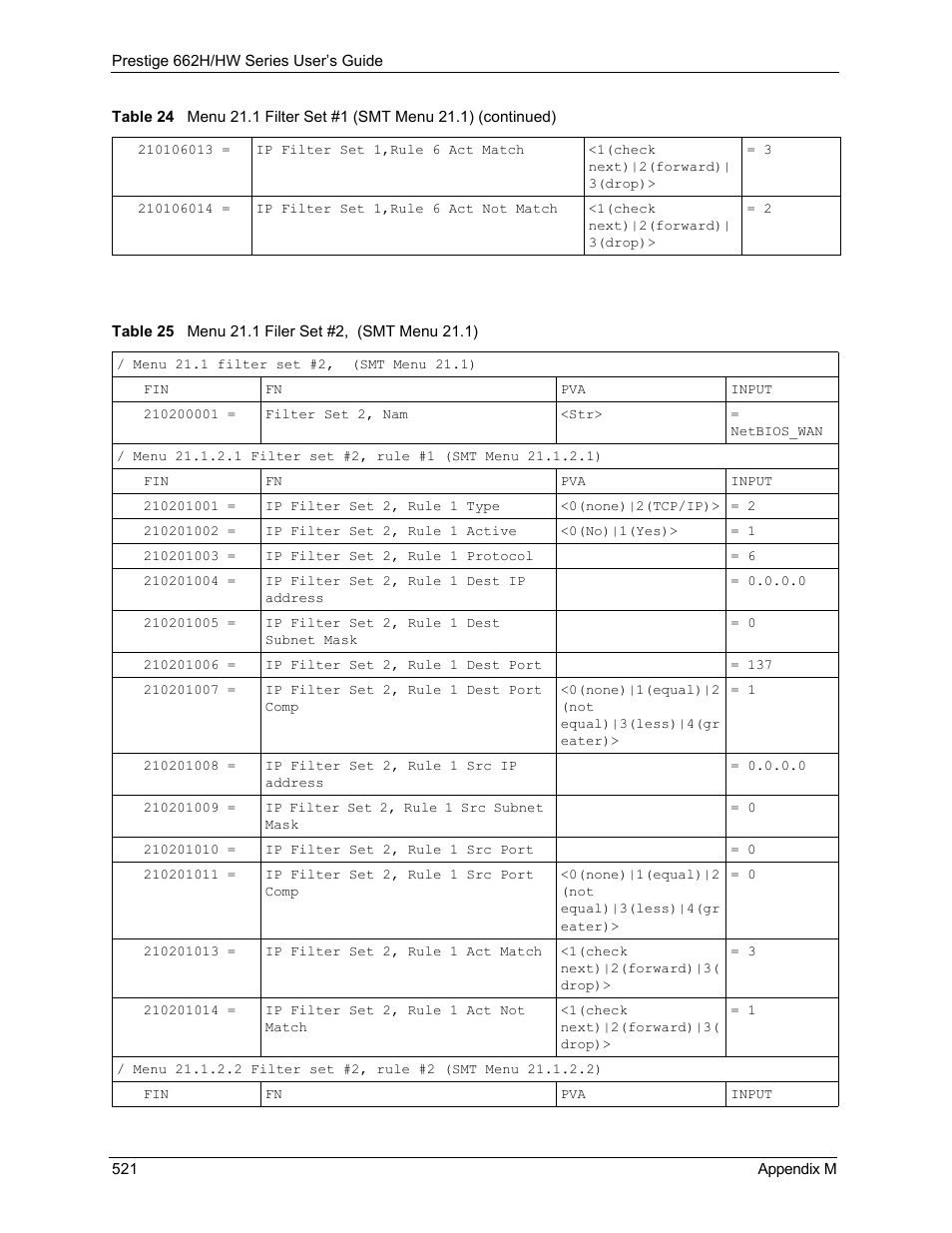 Table 25 menu 21.1 filer set #2, (smt menu 21.1) | ZyXEL Communications 662HW Series User Manual | Page 521 / 563