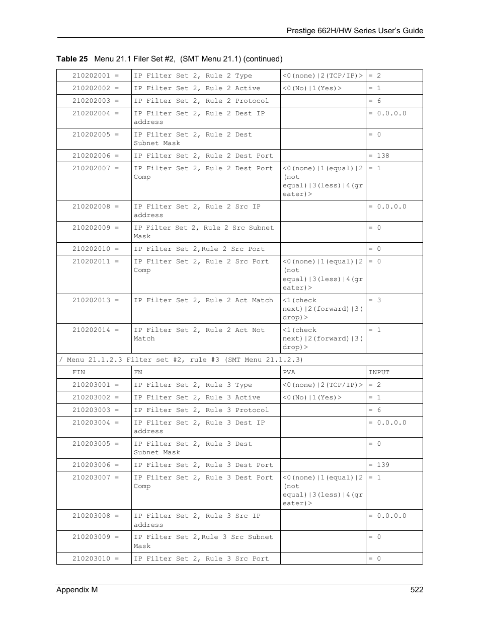 ZyXEL Communications 662HW Series User Manual | Page 522 / 563
