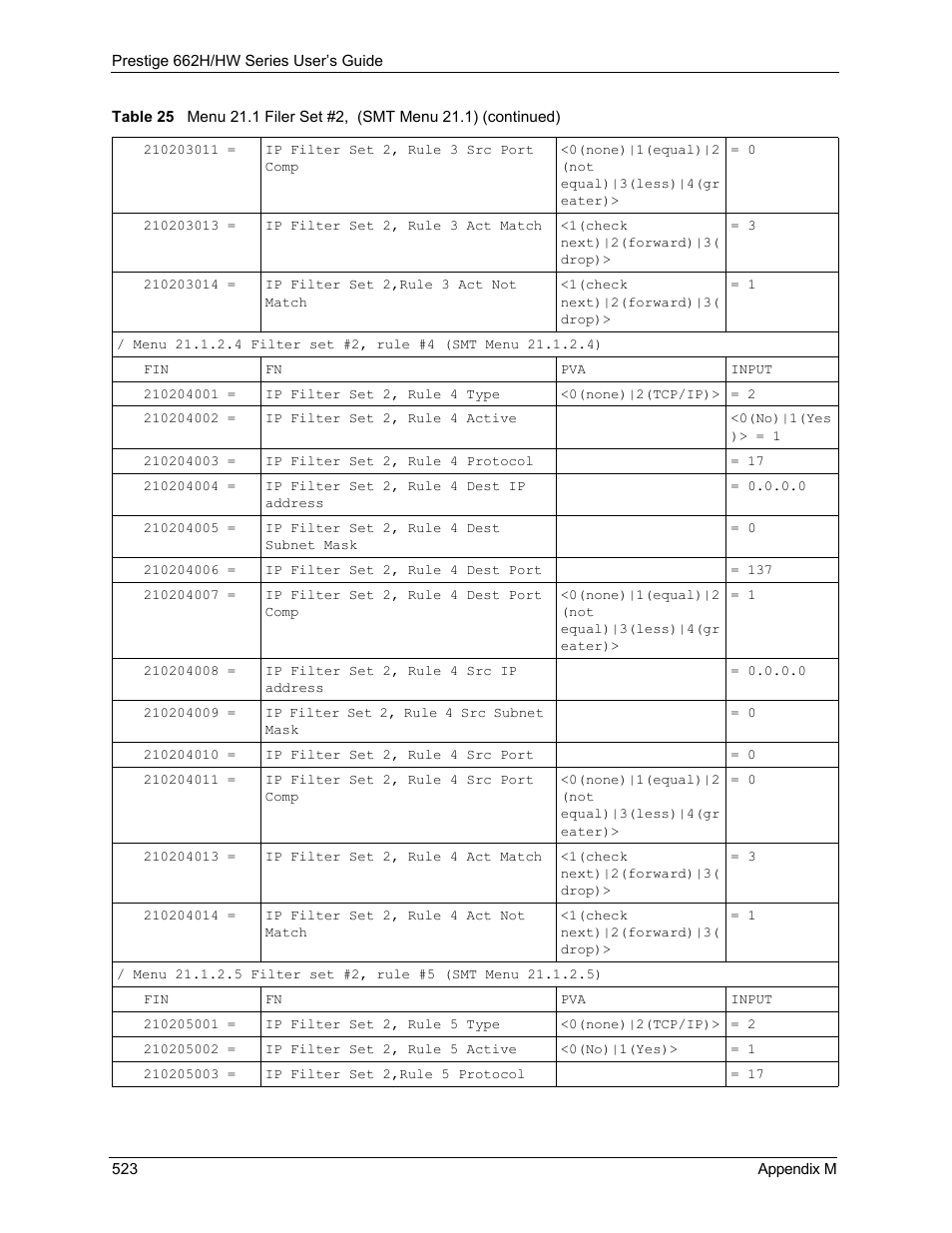 ZyXEL Communications 662HW Series User Manual | Page 523 / 563