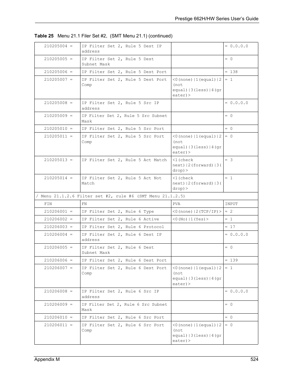 ZyXEL Communications 662HW Series User Manual | Page 524 / 563