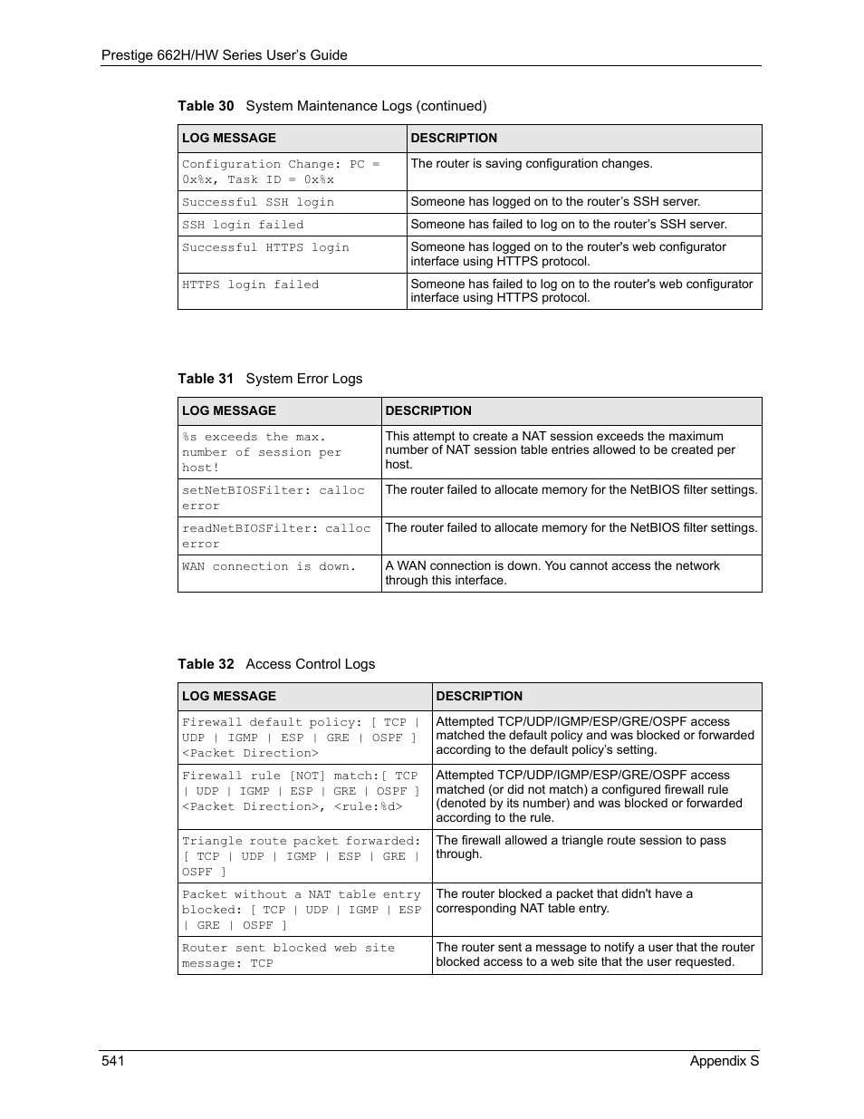 ZyXEL Communications 662HW Series User Manual | Page 541 / 563