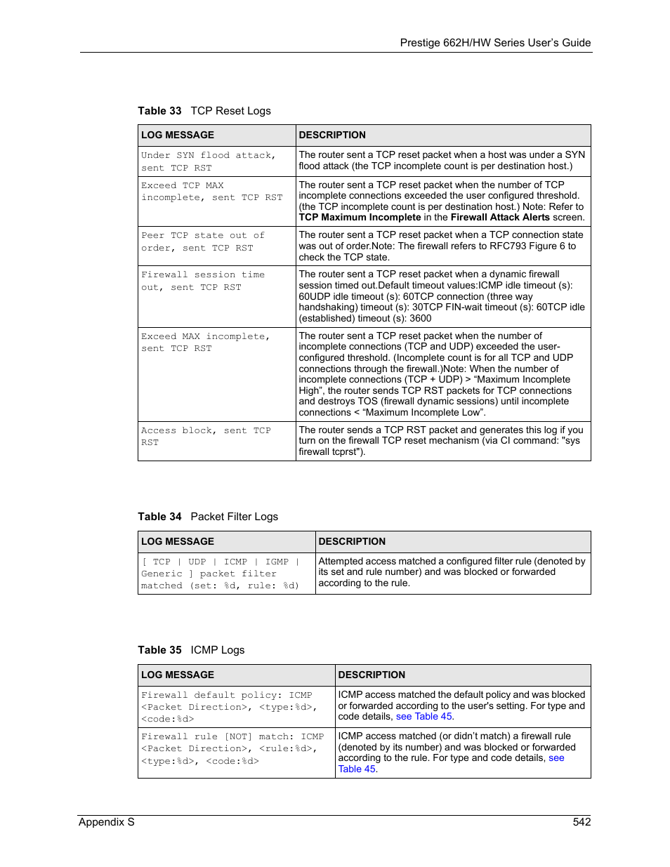 ZyXEL Communications 662HW Series User Manual | Page 542 / 563