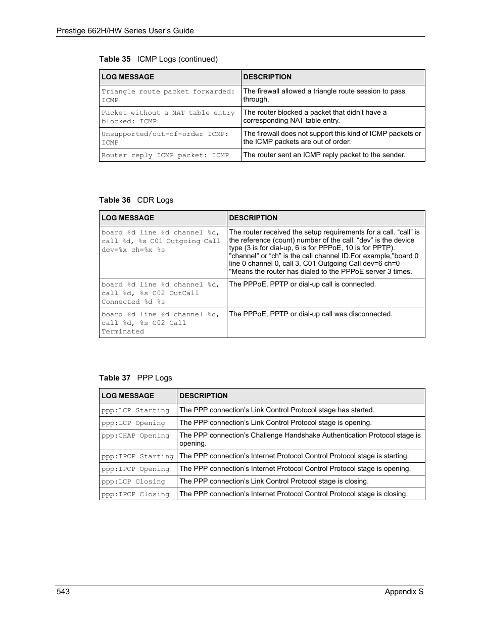 Table 36 cdr logs table 37 ppp logs | ZyXEL Communications 662HW Series User Manual | Page 543 / 563