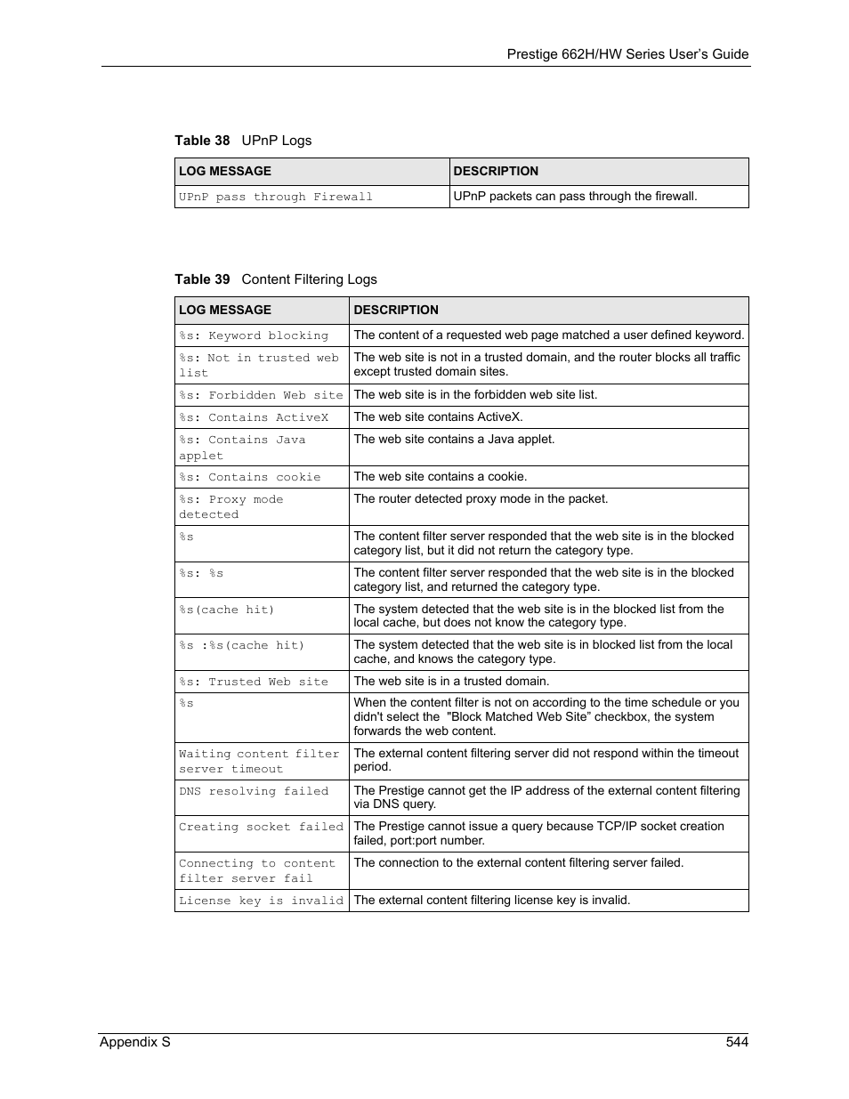 Table 38 upnp logs table 39 content filtering logs | ZyXEL Communications 662HW Series User Manual | Page 544 / 563