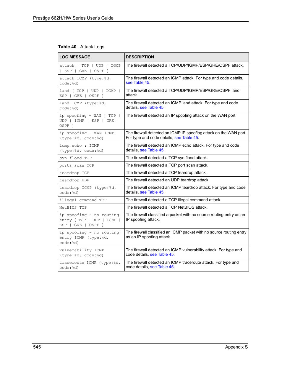 Table 40 attack logs | ZyXEL Communications 662HW Series User Manual | Page 545 / 563