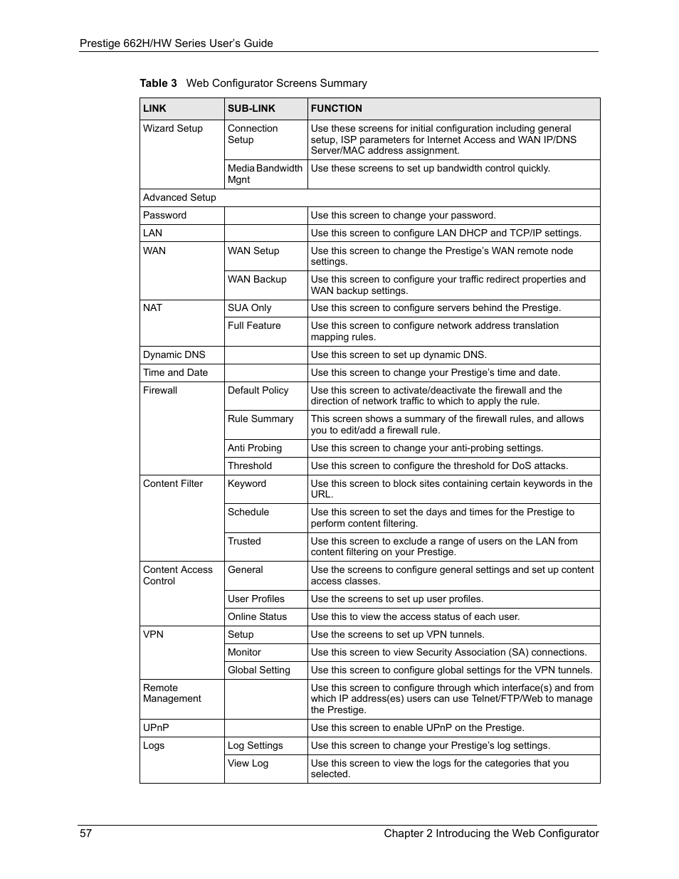 Table 3 web configurator screens summary | ZyXEL Communications 662HW Series User Manual | Page 57 / 563