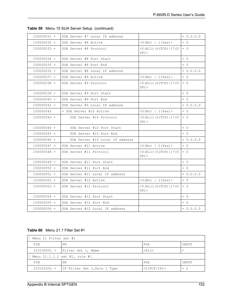 Table 60 menu 21.1 filter set #1 | ZyXEL Communications P-660R-D Series User Manual | Page 153 / 204