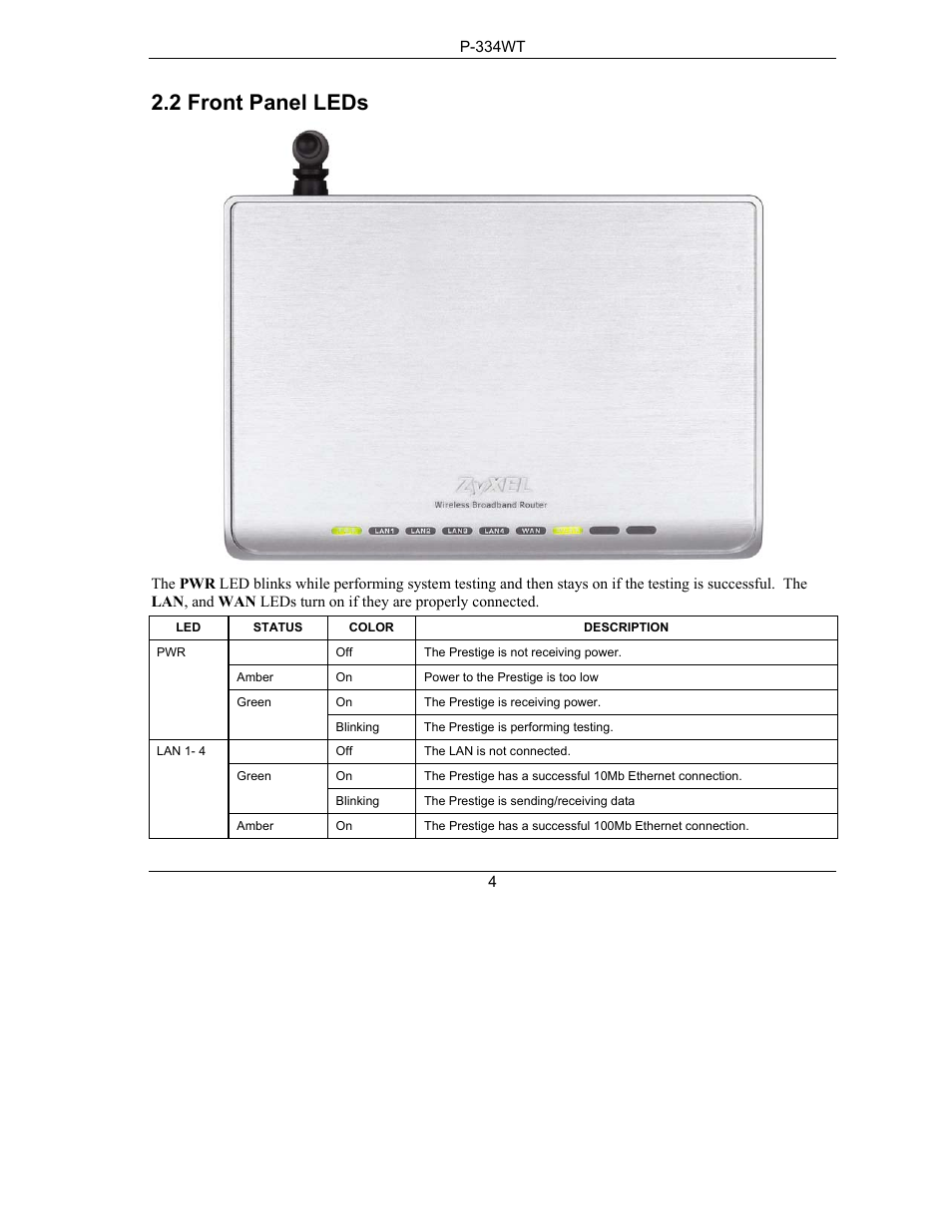 2 front panel leds | ZyXEL Communications P-334WT User Manual | Page 4 / 19