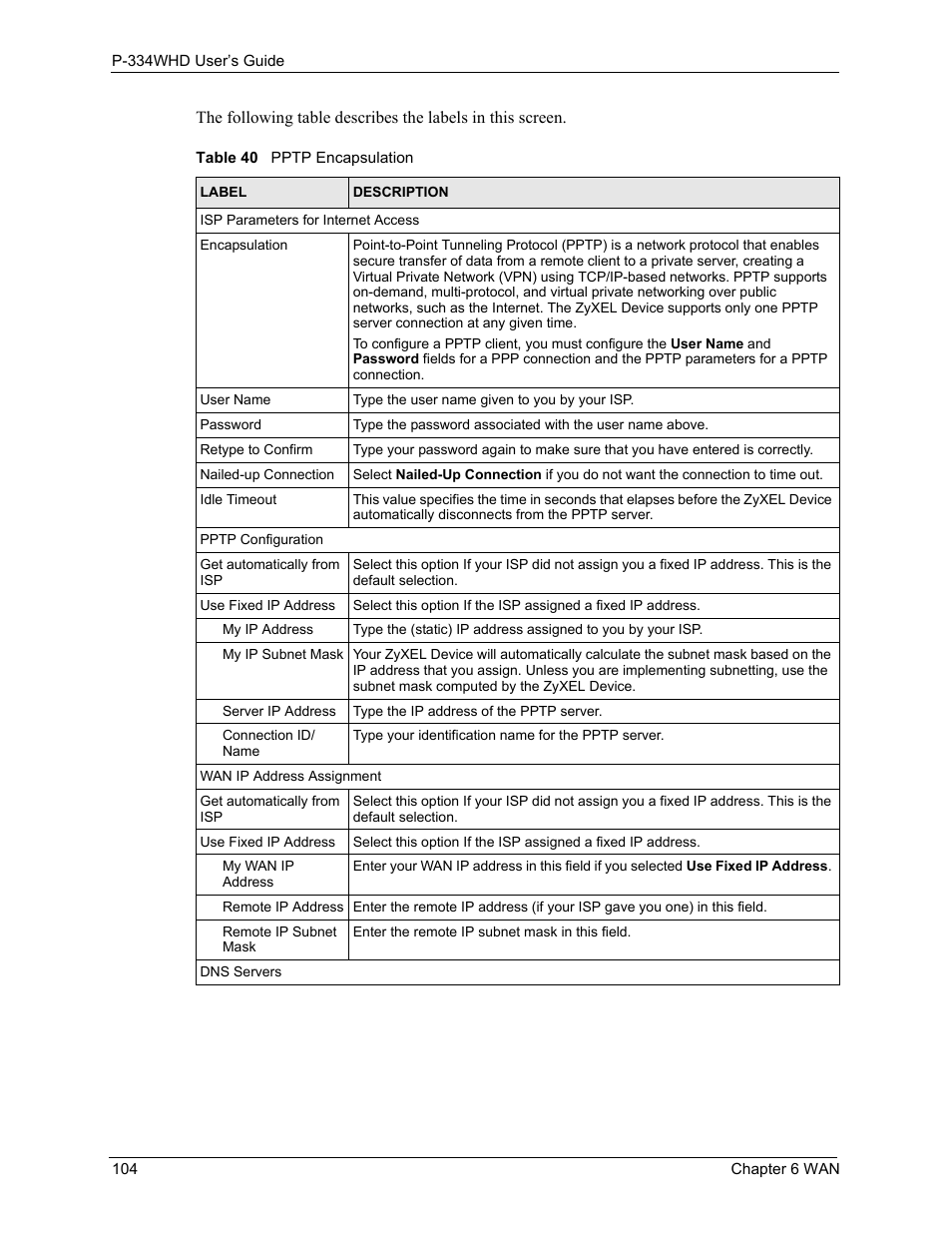 Table 40 pptp encapsulation | ZyXEL Communications P-334WHD User Manual | Page 104 / 300