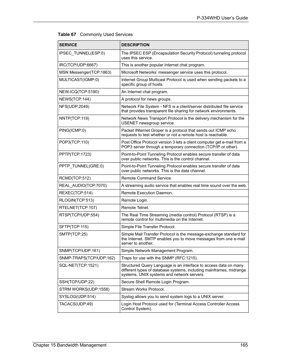 ZyXEL Communications P-334WHD User Manual | Page 165 / 300