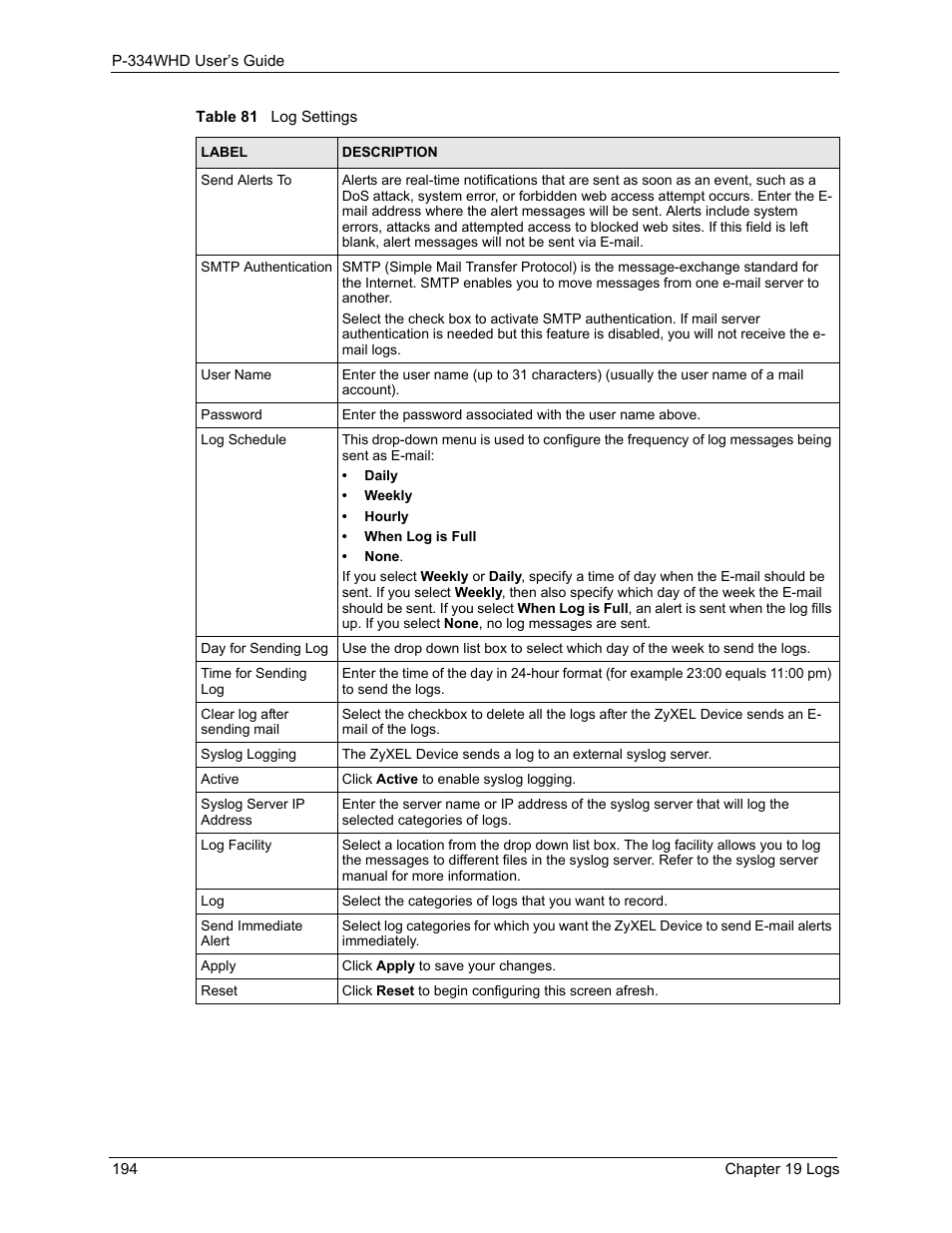 ZyXEL Communications P-334WHD User Manual | Page 194 / 300