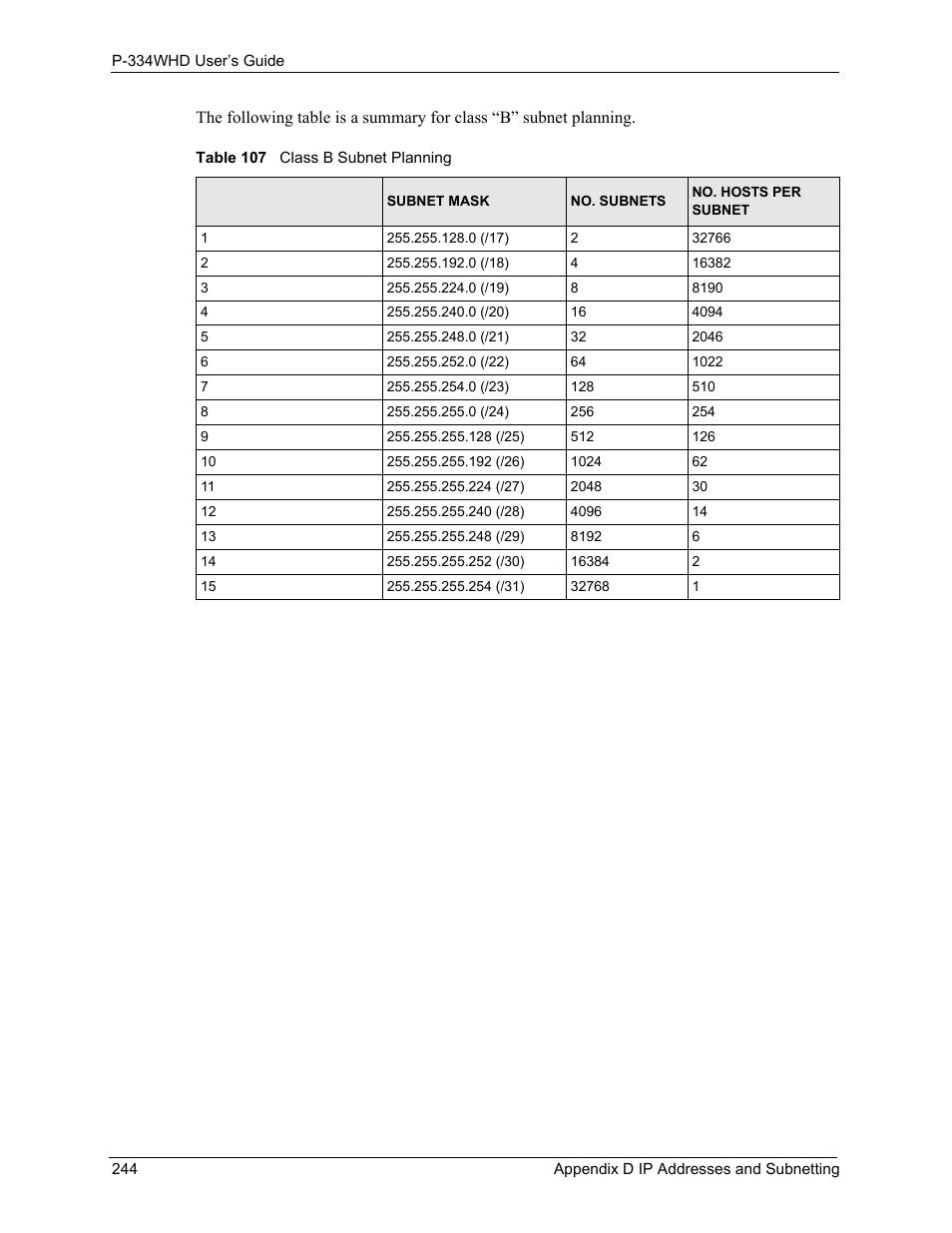 Table 107 class b subnet planning | ZyXEL Communications P-334WHD User Manual | Page 244 / 300