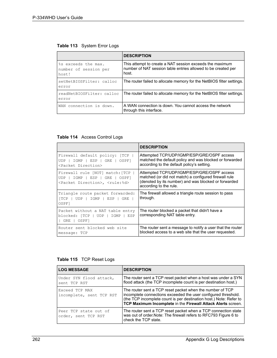 ZyXEL Communications P-334WHD User Manual | Page 262 / 300