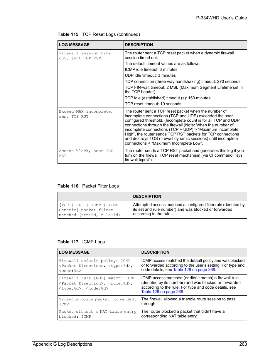 Table 116 packet filter logs table 117 icmp logs | ZyXEL Communications P-334WHD User Manual | Page 263 / 300