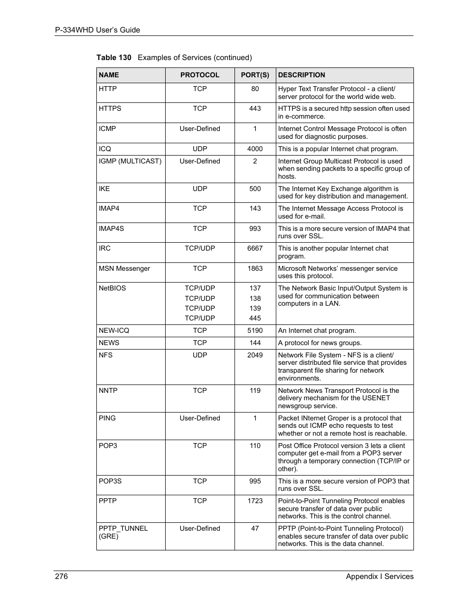 ZyXEL Communications P-334WHD User Manual | Page 276 / 300