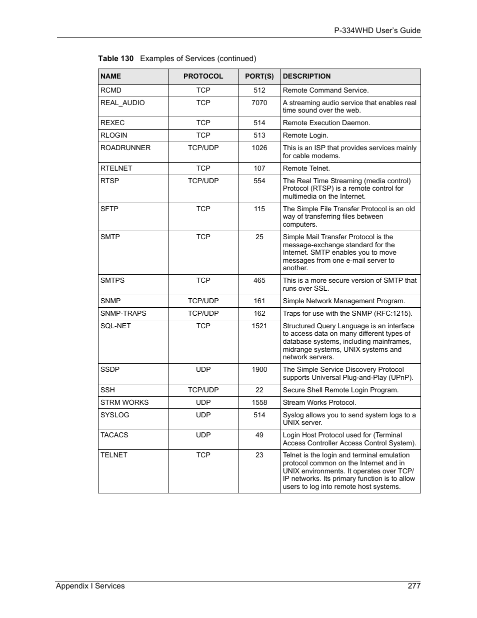 ZyXEL Communications P-334WHD User Manual | Page 277 / 300
