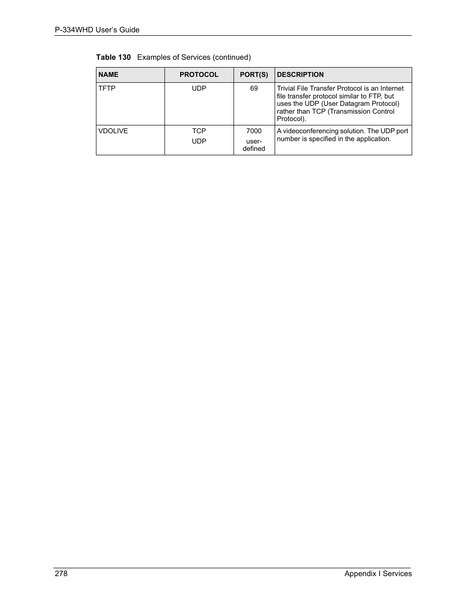 ZyXEL Communications P-334WHD User Manual | Page 278 / 300