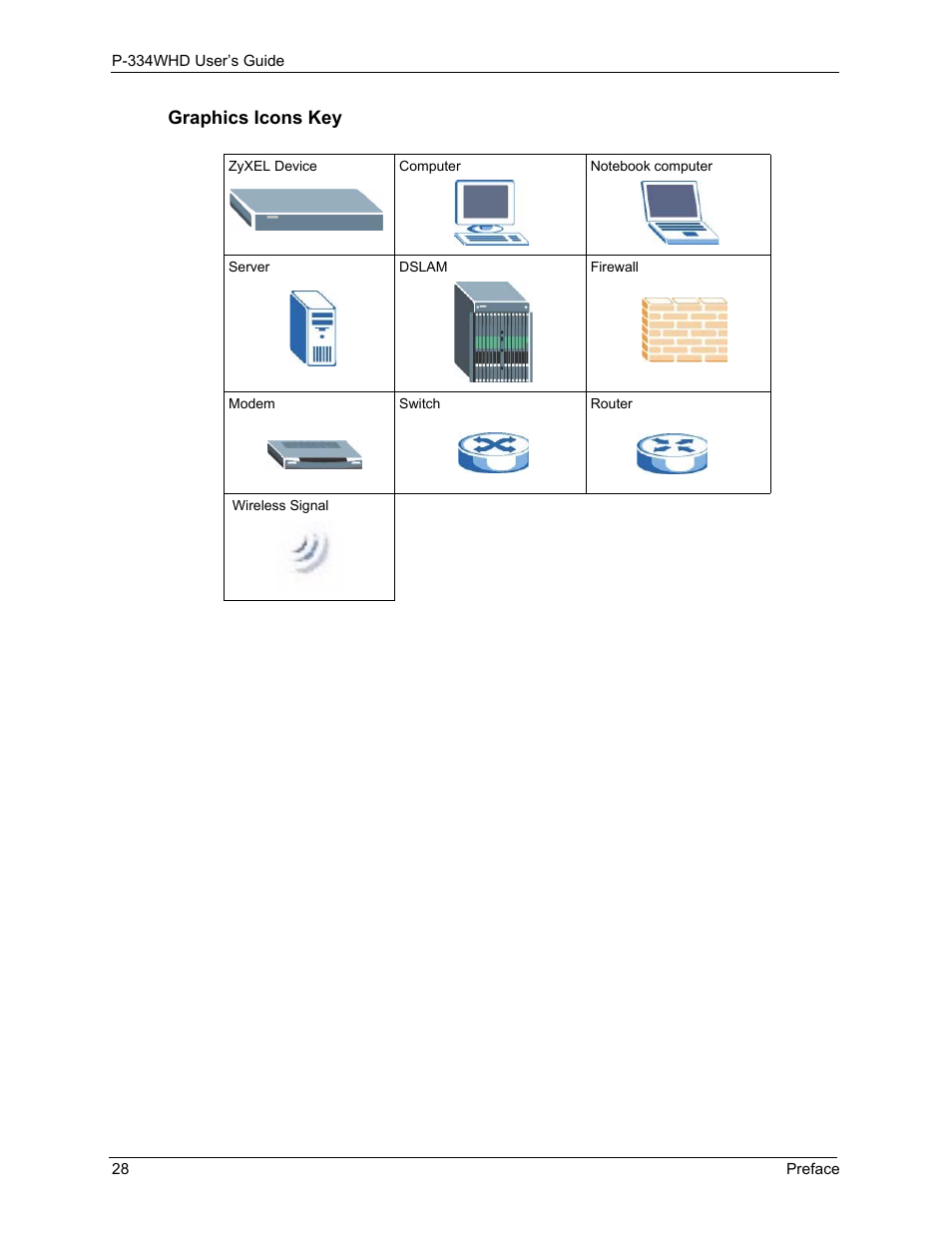 Graphics icons key | ZyXEL Communications P-334WHD User Manual | Page 28 / 300