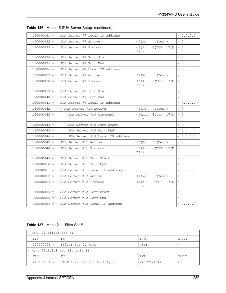 Table 137 menu 21.1 filter set #1 | ZyXEL Communications P-334WHD User Manual | Page 289 / 300