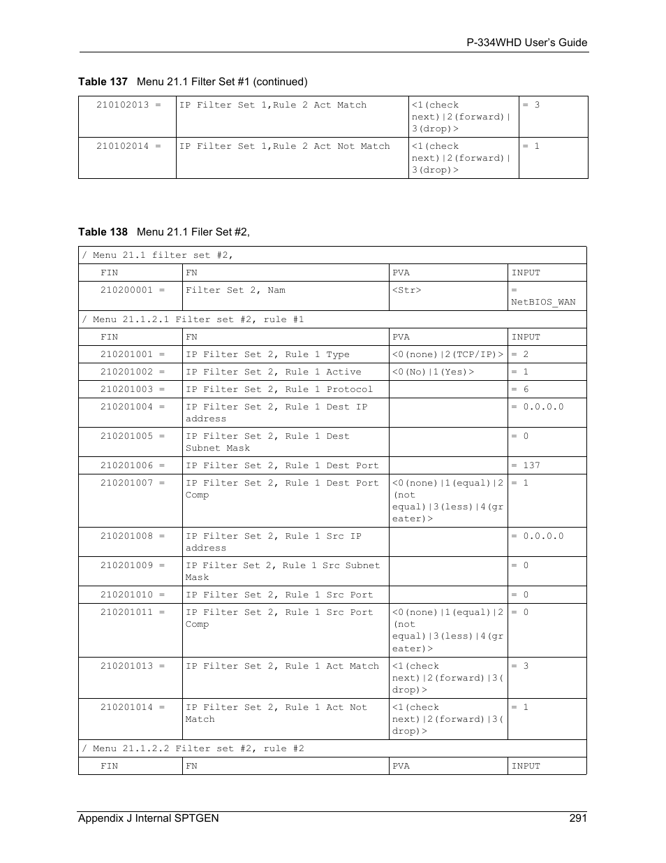 Table 138 menu 21.1 filer set #2 | ZyXEL Communications P-334WHD User Manual | Page 291 / 300