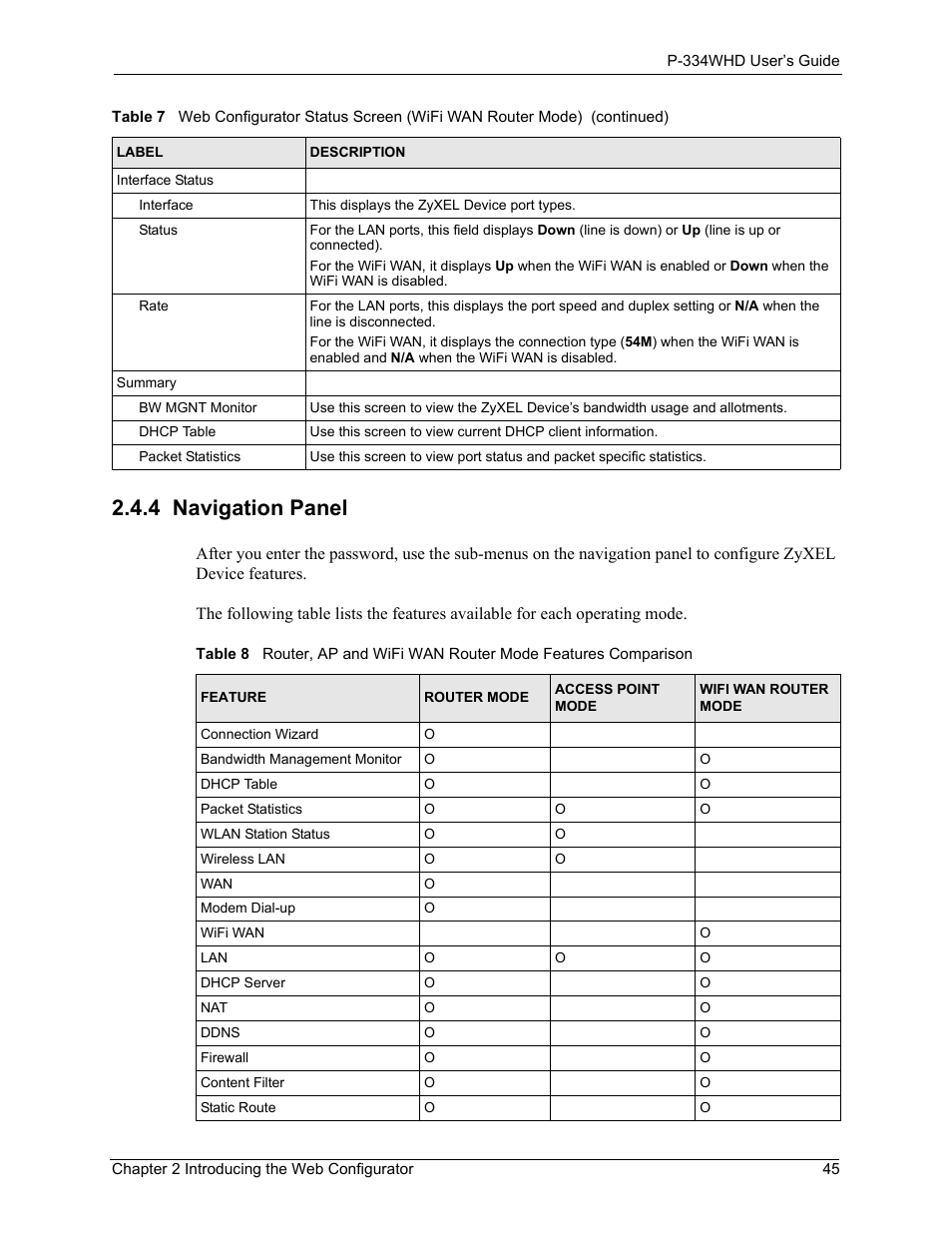 4 navigation panel | ZyXEL Communications P-334WHD User Manual | Page 45 / 300