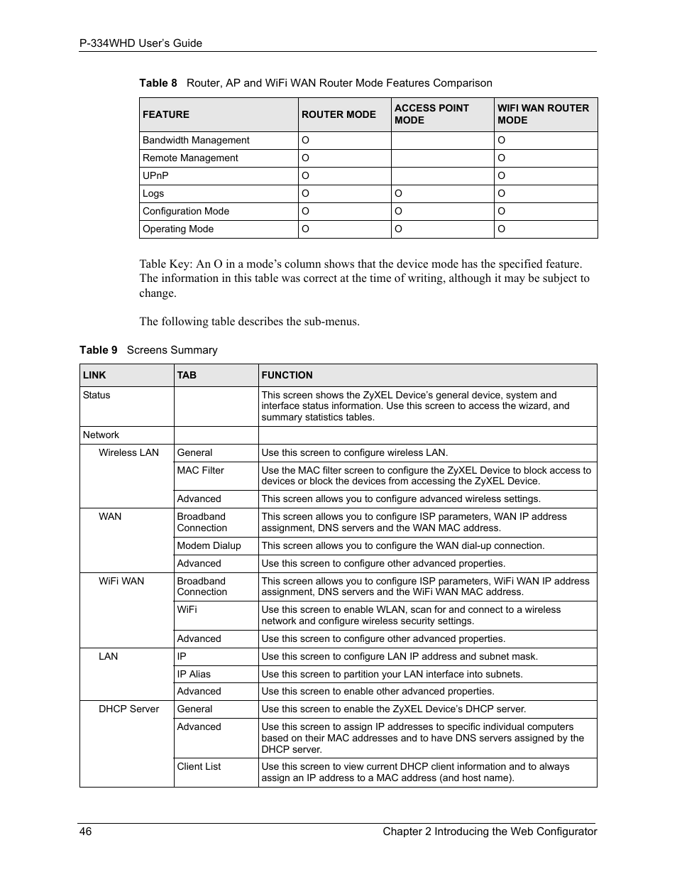 Table 9 screens summary | ZyXEL Communications P-334WHD User Manual | Page 46 / 300