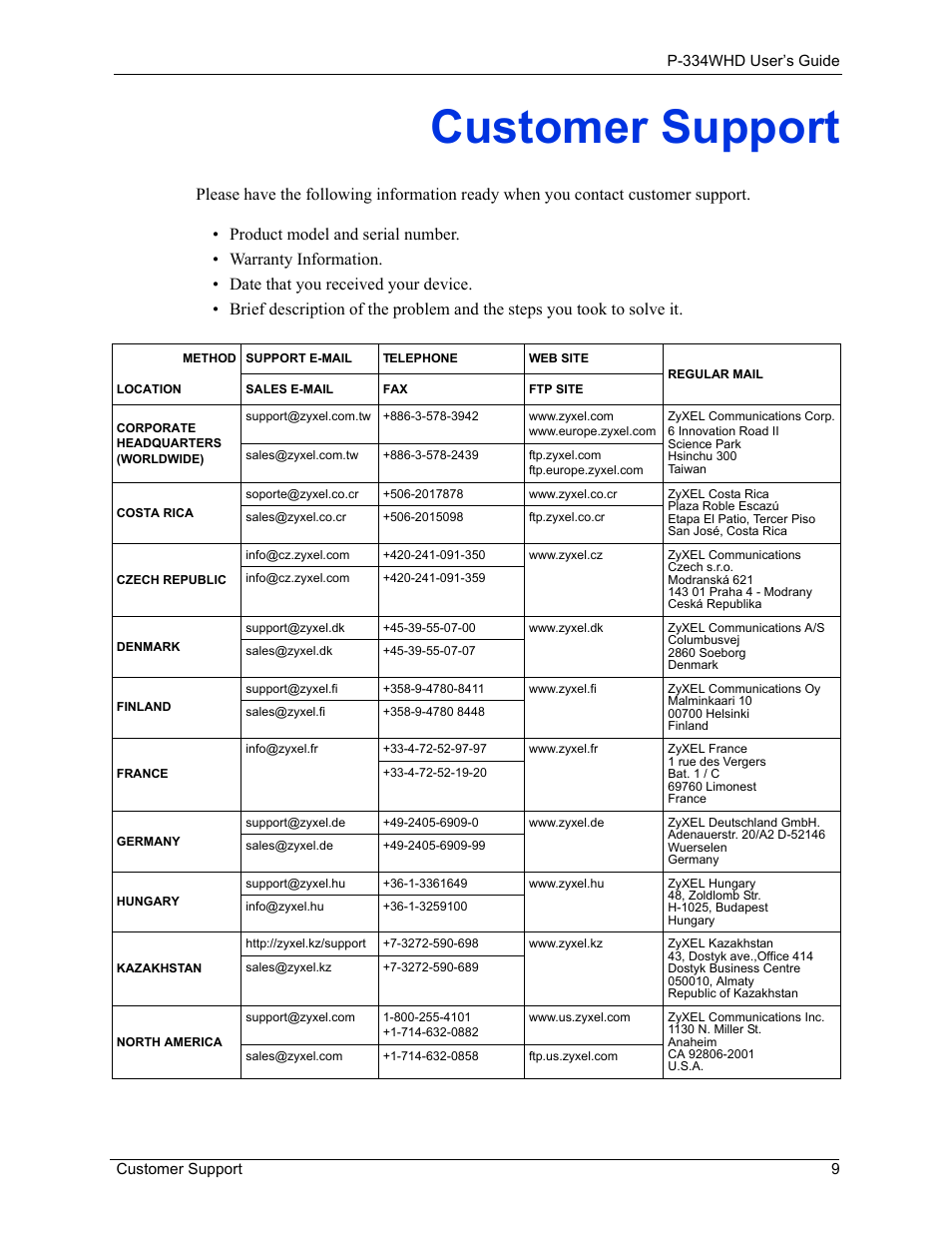 Customer support | ZyXEL Communications P-334WHD User Manual | Page 9 / 300