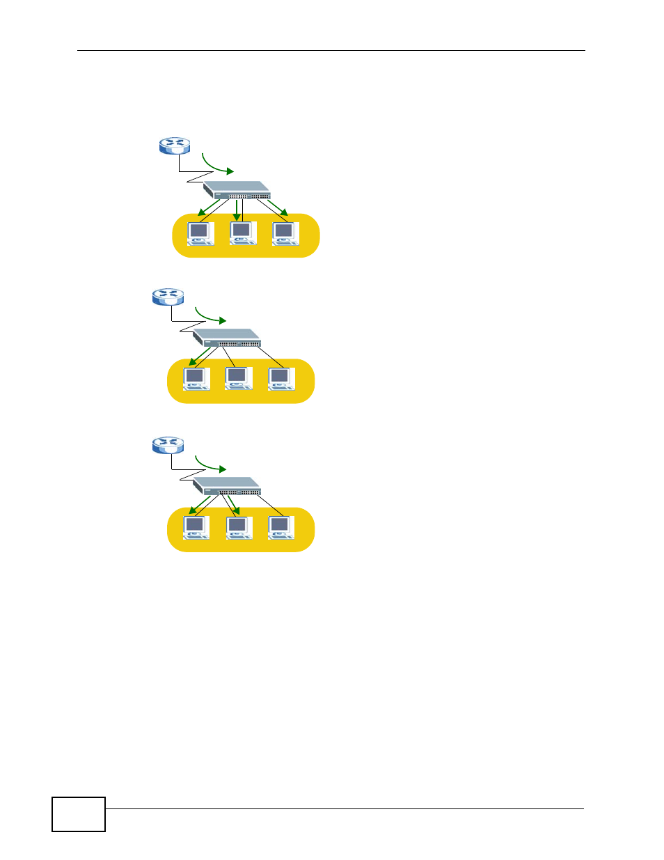2 configuring static multicast forwarding, Figure 58, Shows suc | Figure 59 | ZyXEL Communications XGS-4728F User Manual | Page 120 / 426
