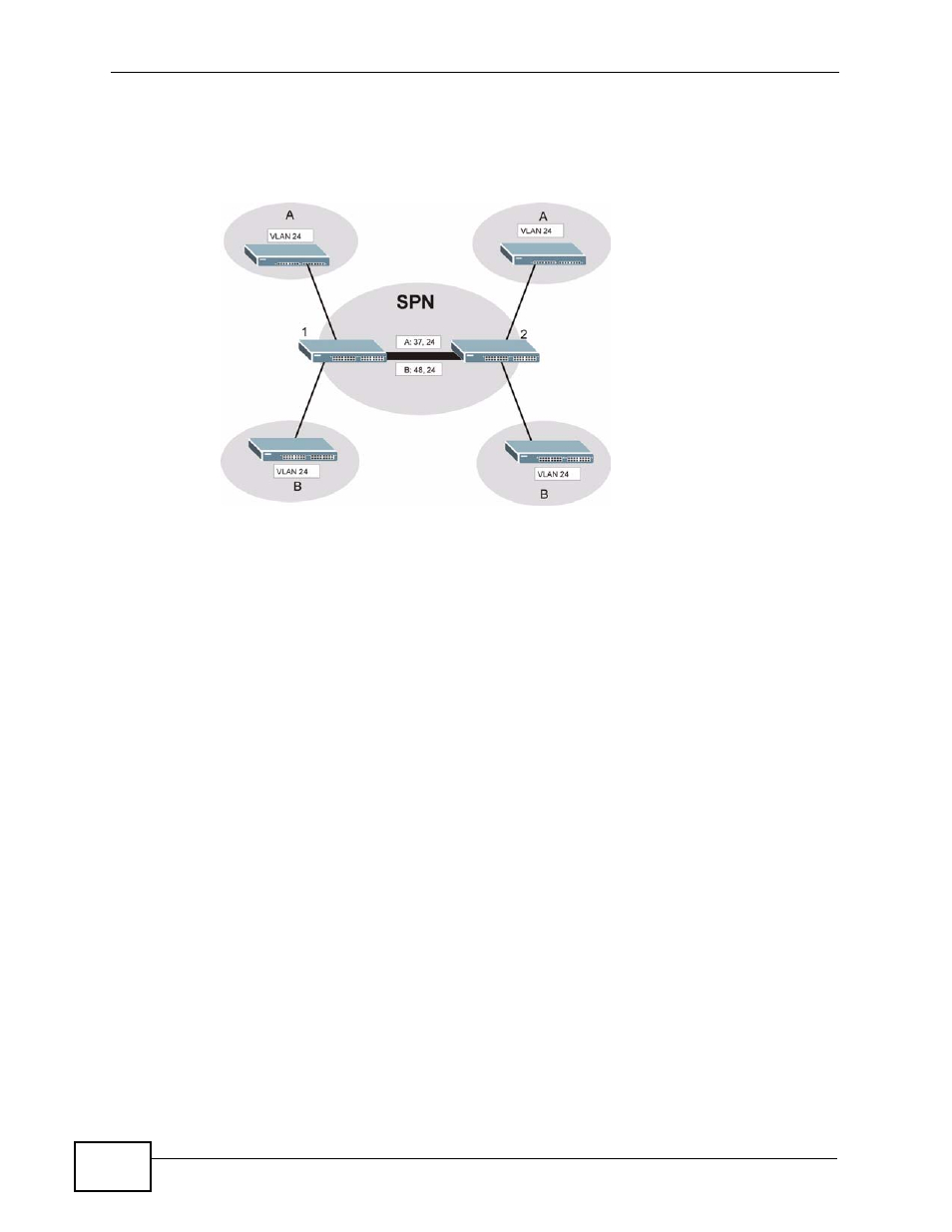 2 vlan stacking port roles | ZyXEL Communications XGS-4728F User Manual | Page 192 / 426