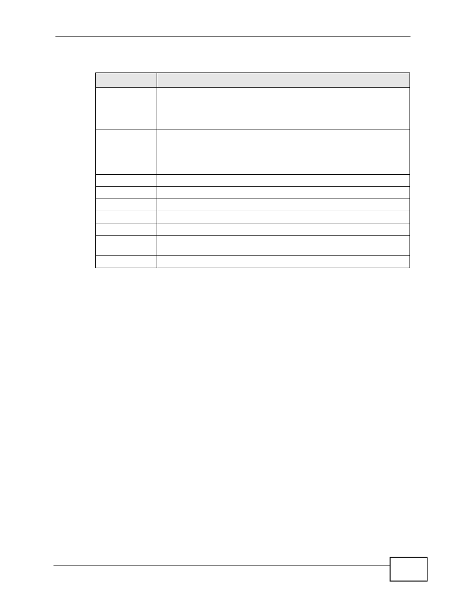 5 igmp filtering profile | ZyXEL Communications XGS-4728F User Manual | Page 205 / 426