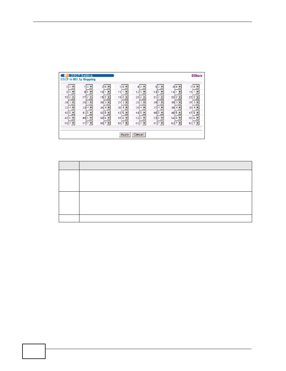 1 configuring dscp settings | ZyXEL Communications XGS-4728F User Manual | Page 302 / 426