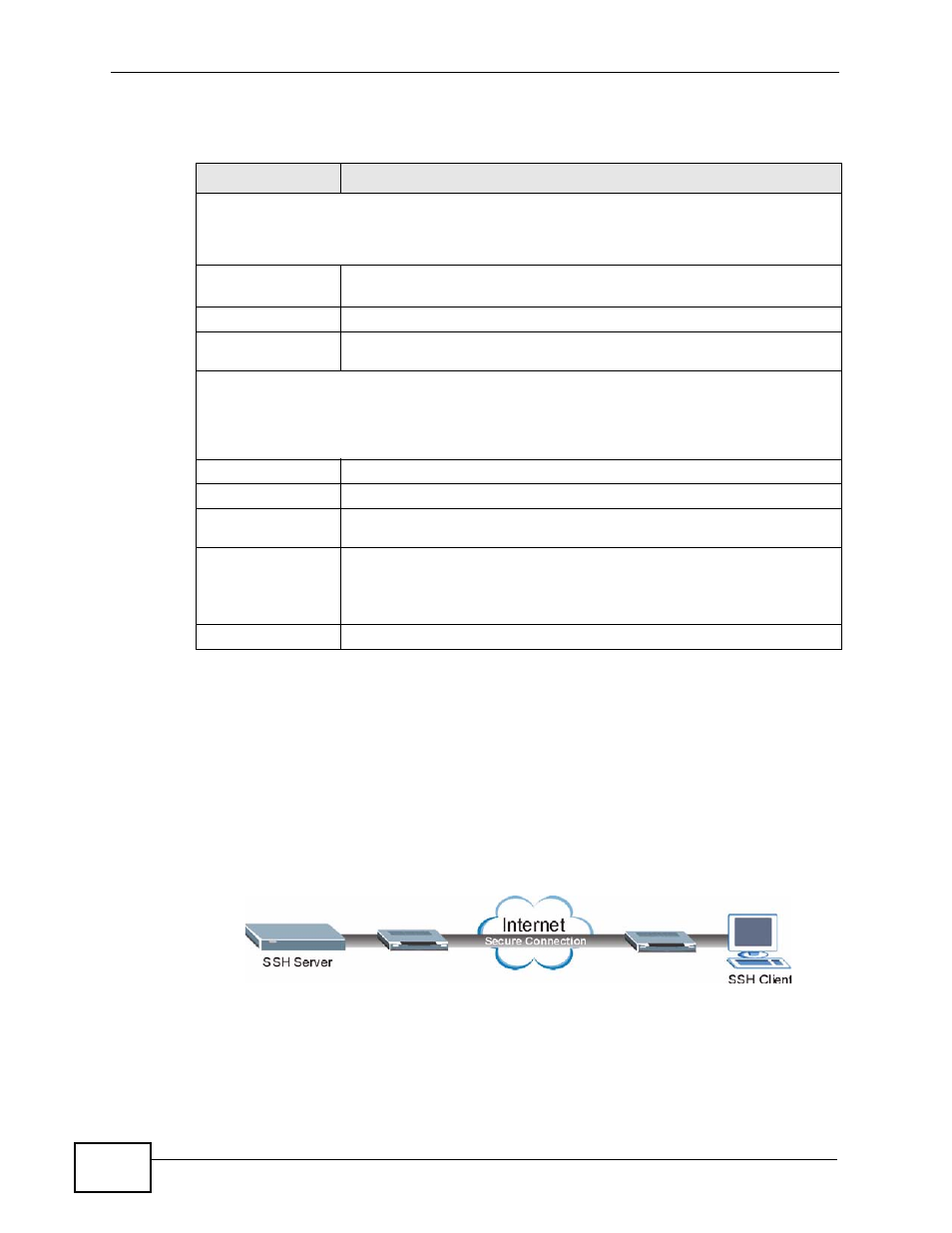 4 ssh overview | ZyXEL Communications XGS-4728F User Manual | Page 344 / 426