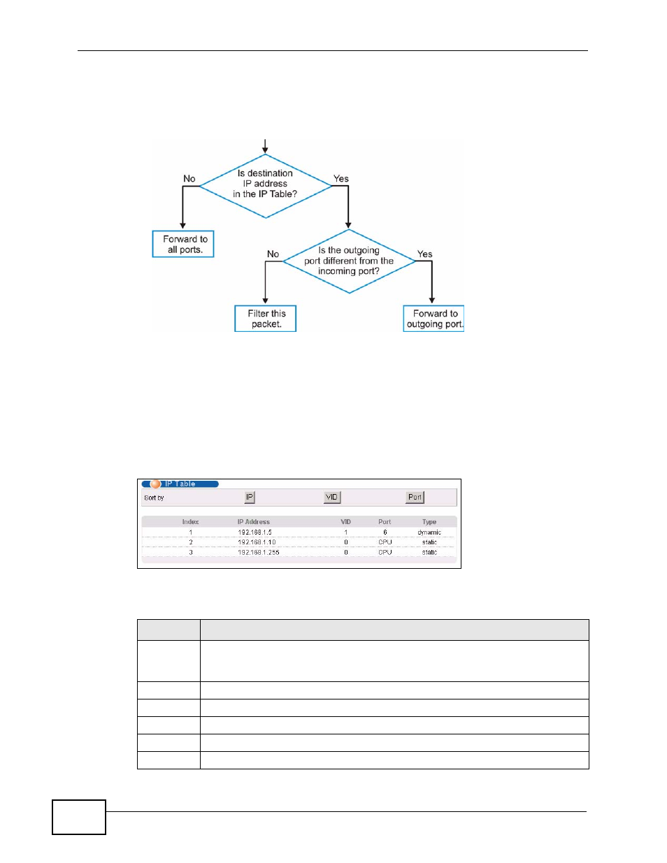 2 viewing the ip table | ZyXEL Communications XGS-4728F User Manual | Page 372 / 426
