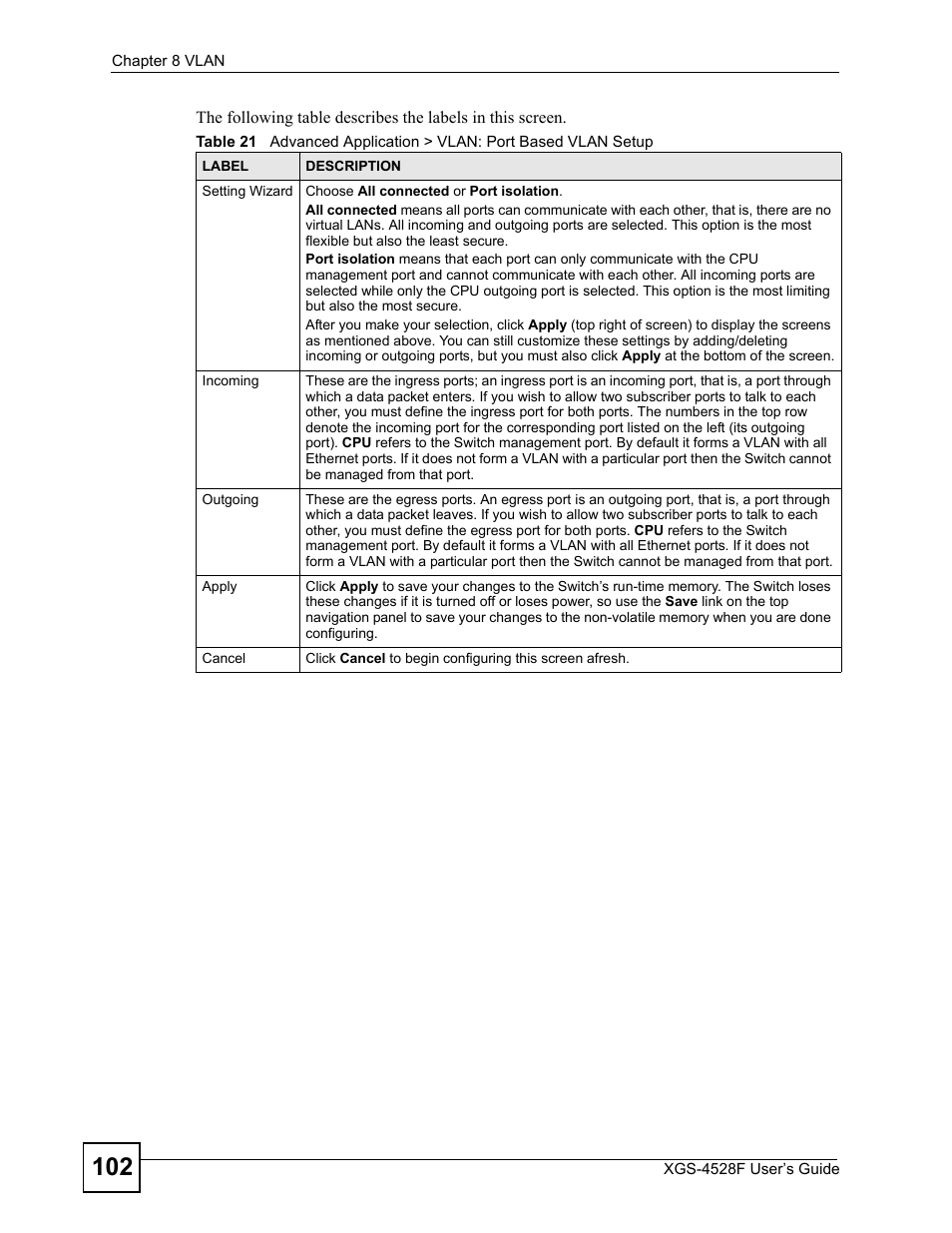 ZyXEL Communications XGS-4528F User Manual | Page 102 / 372