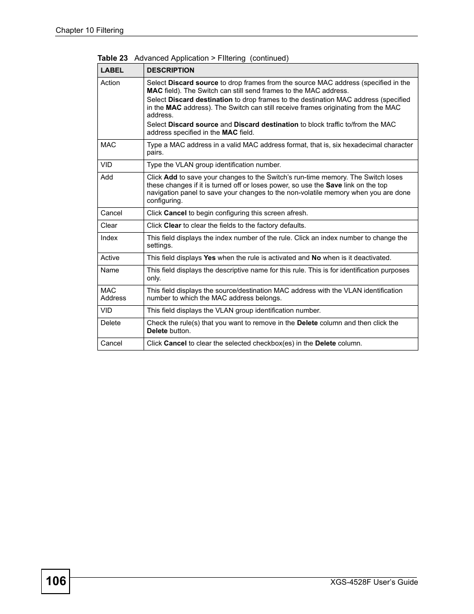 ZyXEL Communications XGS-4528F User Manual | Page 106 / 372