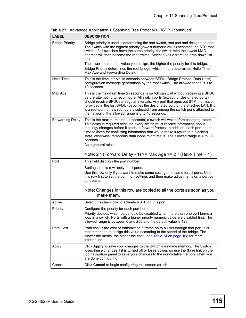 ZyXEL Communications XGS-4528F User Manual | Page 115 / 372