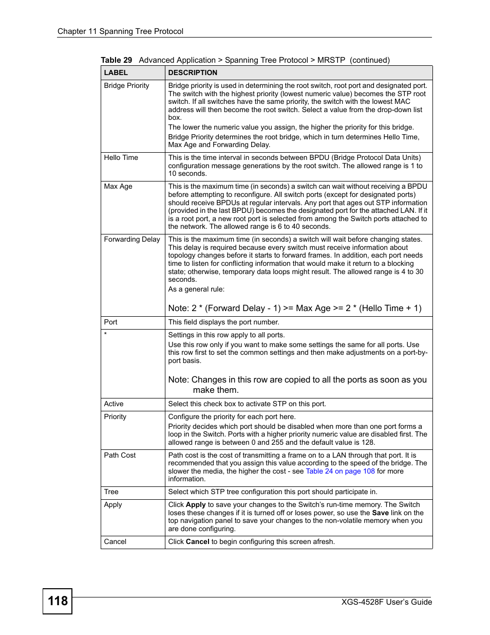 ZyXEL Communications XGS-4528F User Manual | Page 118 / 372