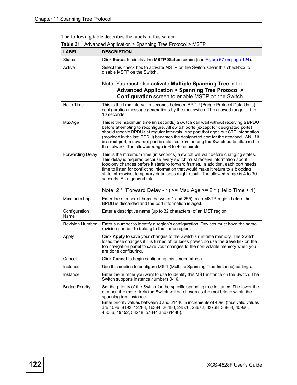ZyXEL Communications XGS-4528F User Manual | Page 122 / 372