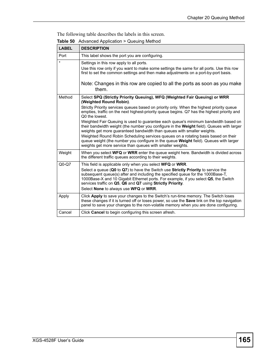 Table 50 advanced application > queuing method | ZyXEL Communications XGS-4528F User Manual | Page 165 / 372